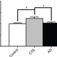 Image for article titled BU Identifies Biomarker That Could Allow The Living To Be Tested For CTE